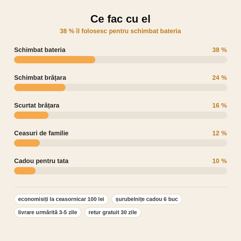stats — Kit Reparație Ceasuri – Schimbi singur bateria și brățara, acasă