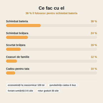 stats — Kit Reparație Ceasuri – Schimbi singur bateria și brățara, acasă