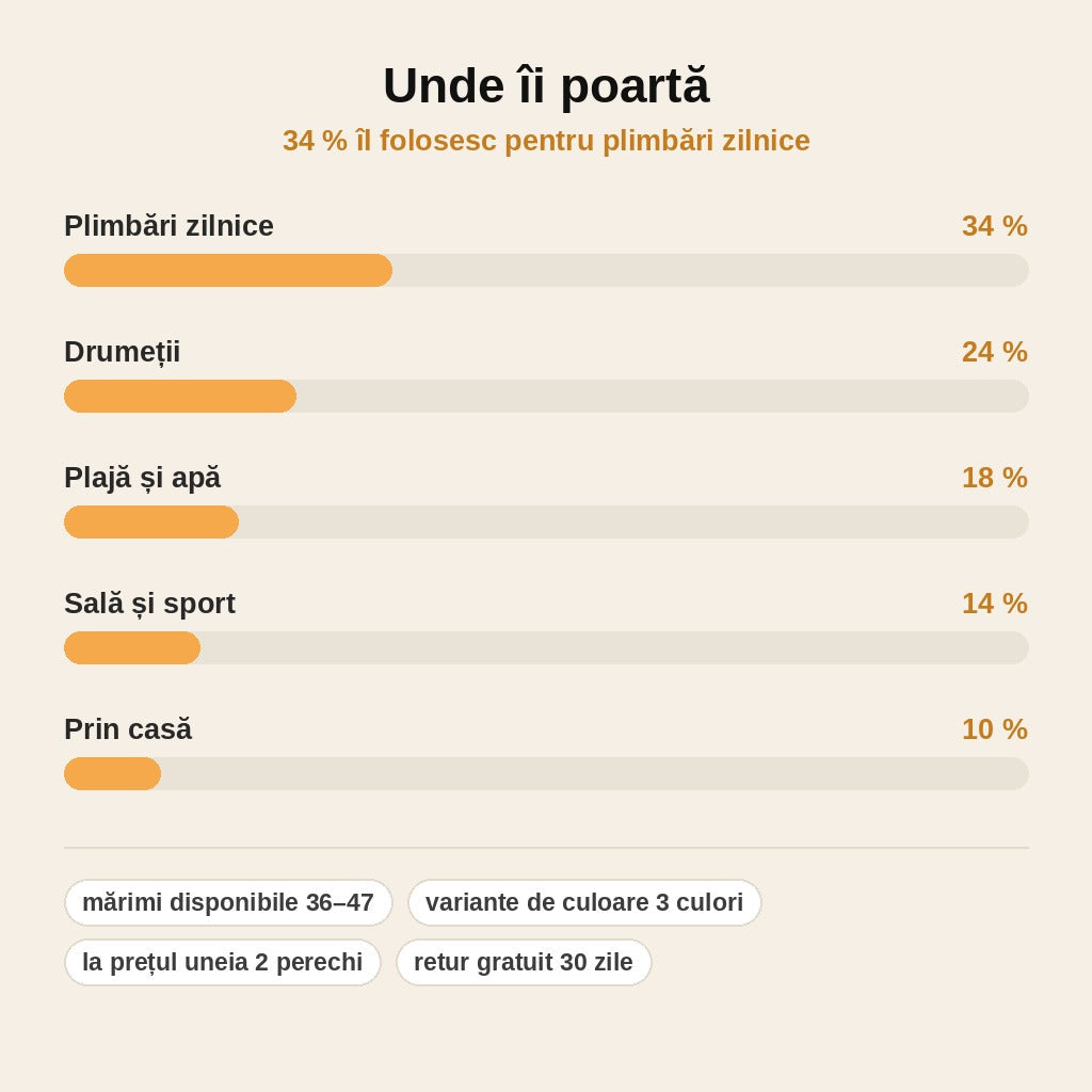 stats — Pantofi barefoot antiderapanți — vârf lat, talpă subțire și flexibilă