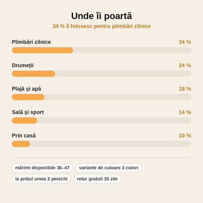 stats — Pantofi barefoot antiderapanți — vârf lat, talpă subțire și flexibilă