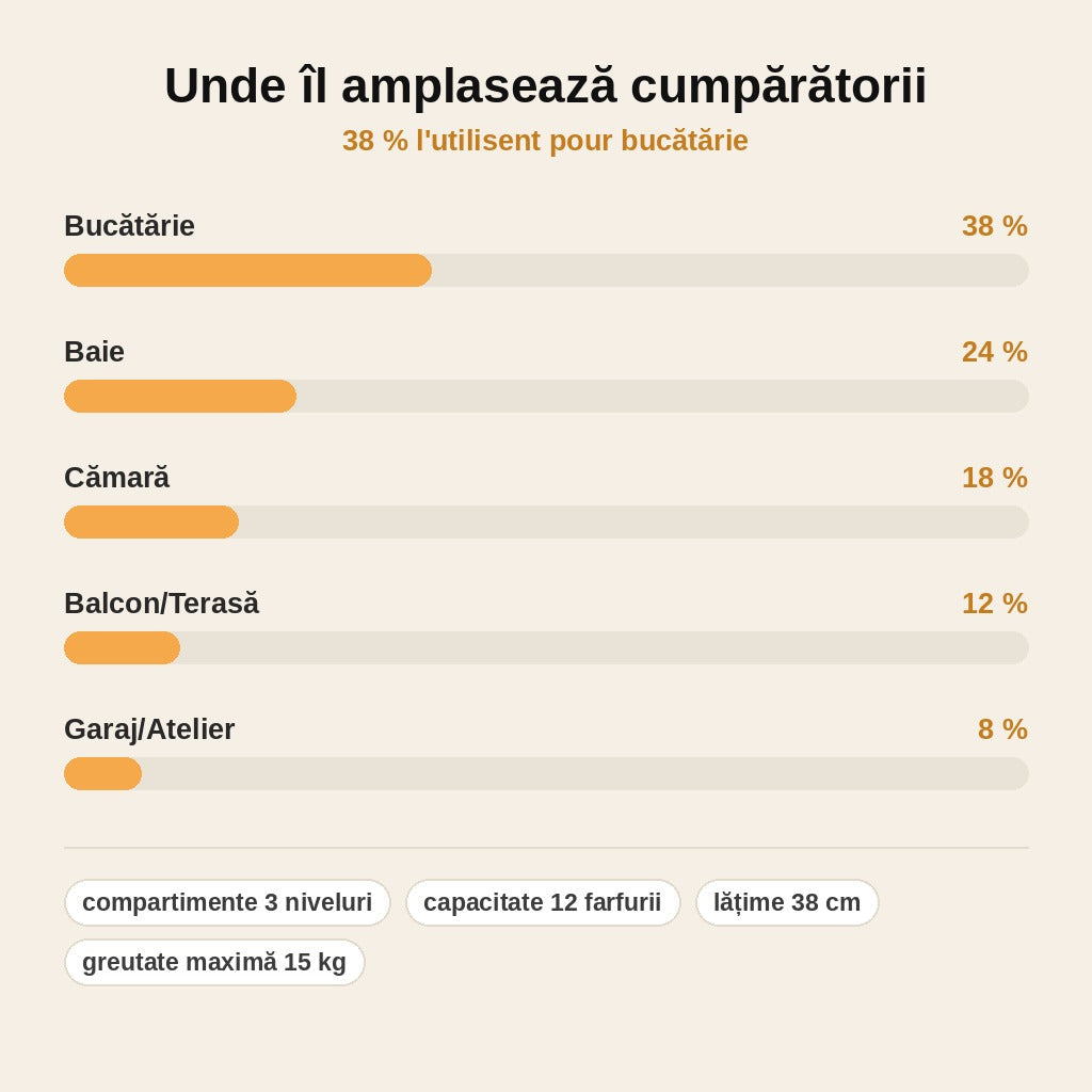 stats — TrioRack™ – Suport Vase din 3 Niveluri pentru Bucătărie