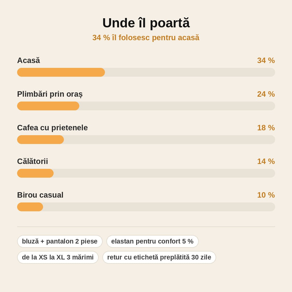 stats — VelvaRib™ – Compleu din catifea reiată, bluză lejeră + pantalon cu talie înaltă elastică, Cappuccino