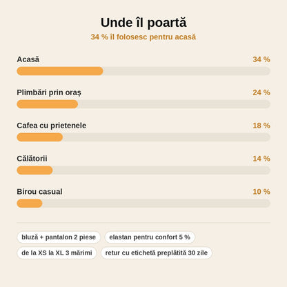 stats — VelvaRib™ – Compleu din catifea reiată, bluză lejeră + pantalon cu talie înaltă elastică, Cappuccino