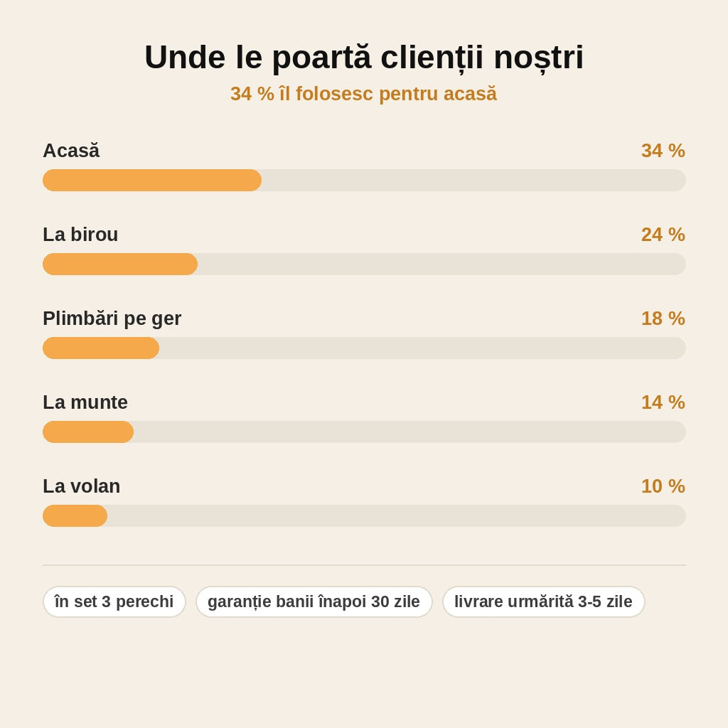 stats — CaldPas™ – Set 3 perechi de șosete autoîncălzitoare cu turmalină