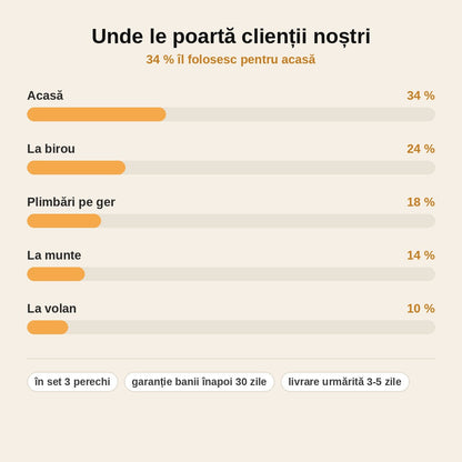 stats — CaldPas™ – Set 3 perechi de șosete autoîncălzitoare cu turmalină
