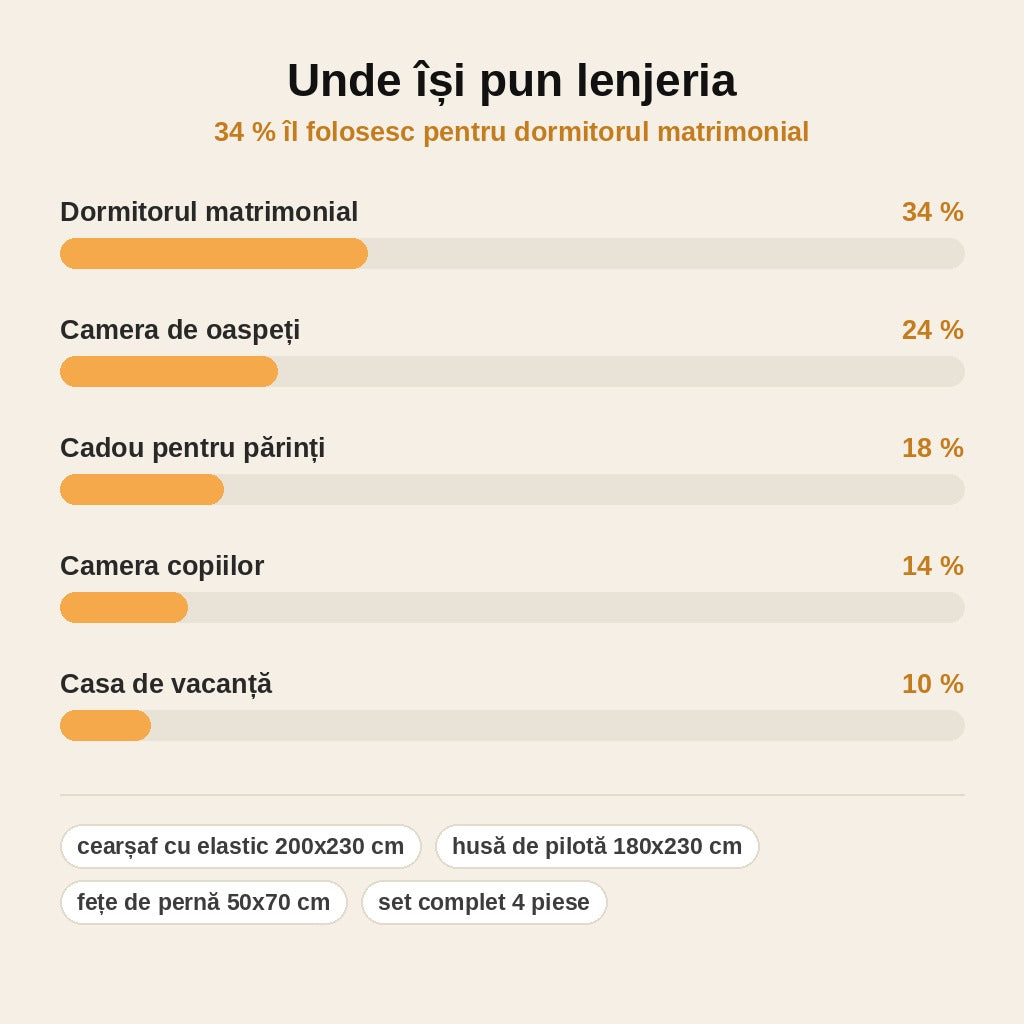 stats — Lenjerie de pat din finet, set 4 piese, cu cearșaf cu elastic 200x230 cm