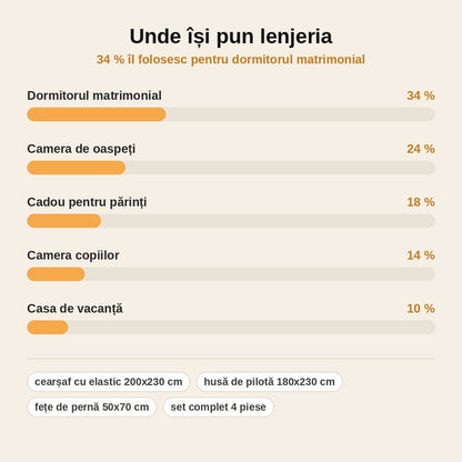 stats — Lenjerie de pat din finet, set 4 piese, cu cearșaf cu elastic 200x230 cm