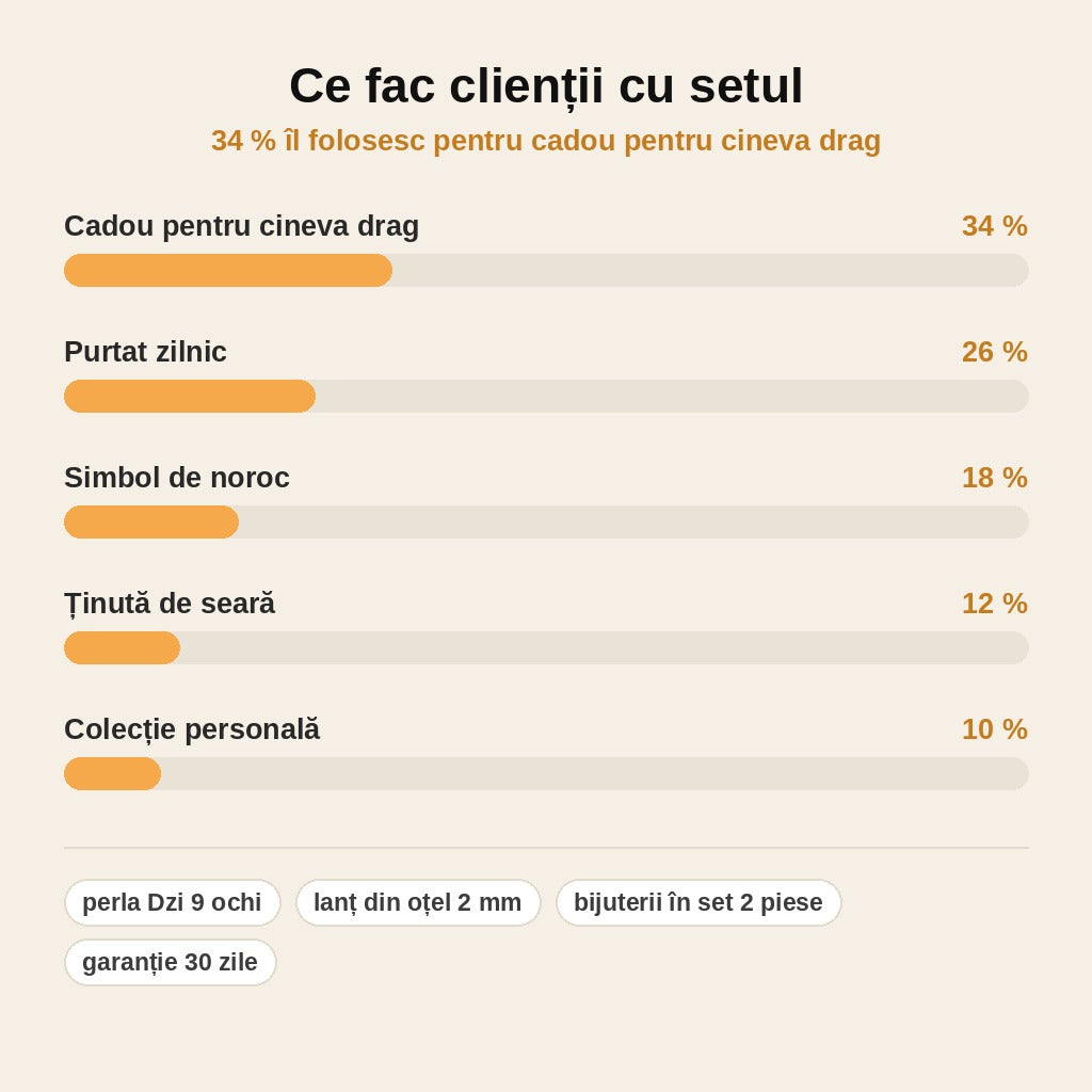 stats — Set Colier Dzi cu 9 Ochi și Vajra + Inel Rotativ Unisex