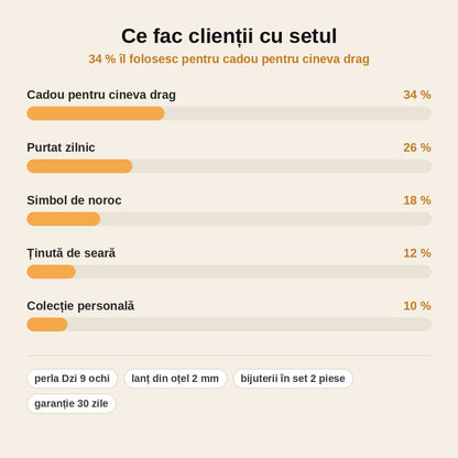 stats — Set Colier Dzi cu 9 Ochi și Vajra + Inel Rotativ Unisex