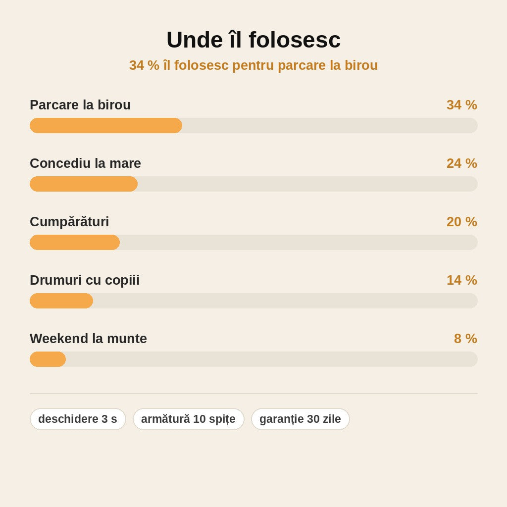 stats — Parasolar umbrelă pentru parbriz – pliabil, cu husă compactă