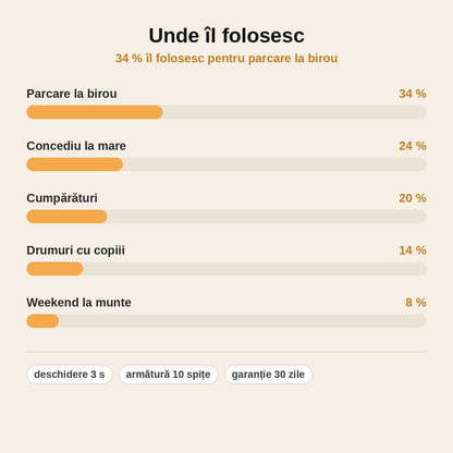 stats — Parasolar umbrelă pentru parbriz – pliabil, cu husă compactă