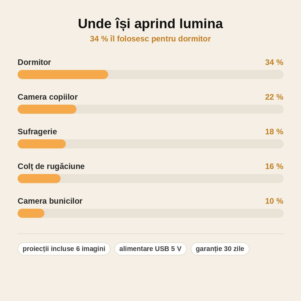 stats — Proiector de Lumină Sfântă – Iisus sau Fecioara Maria, 6 Imagini Interschimbabile