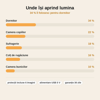 stats — Proiector de Lumină Sfântă – Iisus sau Fecioara Maria, 6 Imagini Interschimbabile