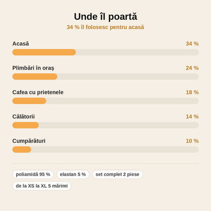 stats — Trening damă din catifea reiată – Ciocolată, bluză și pantaloni