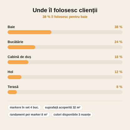 stats — Set 4 Markere pentru Rosturi – Rosturi ca Noi în Câteva Minute