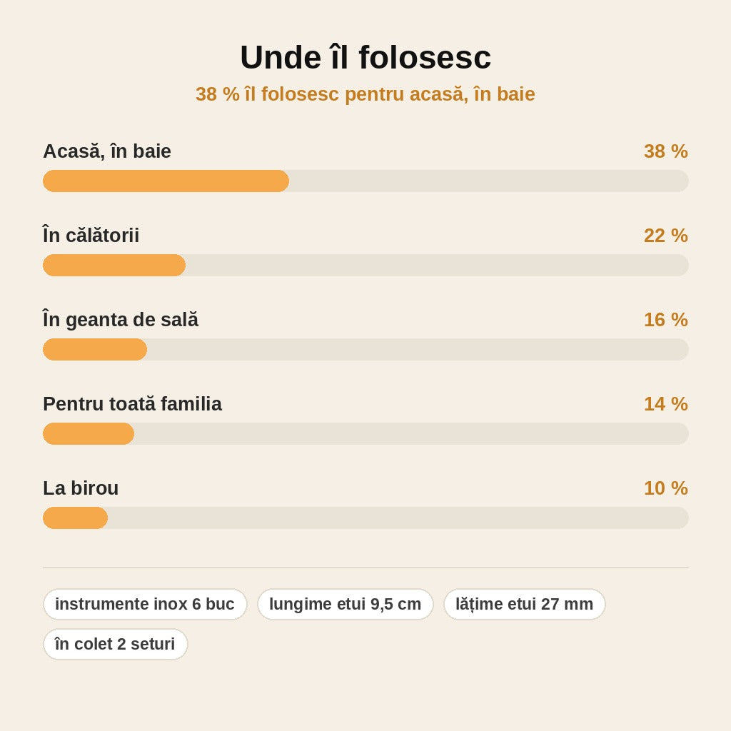 stats — Set curățare urechi din inox – 6 instrumente, cu etui