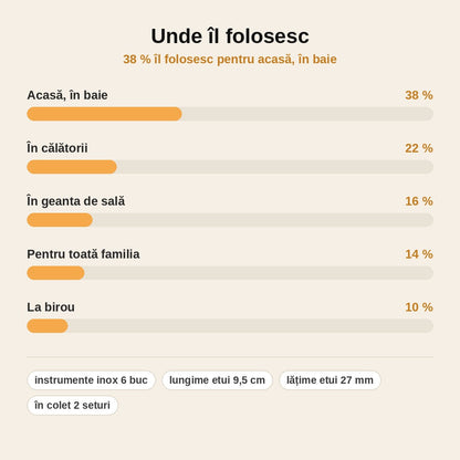 stats — Set curățare urechi din inox – 6 instrumente, cu etui