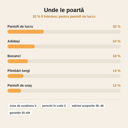 stats — Branțuri ortopedice cu gel — 1+1 GRATIS