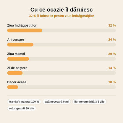 stats — Trandafir Etern în Cupolă de Sticlă