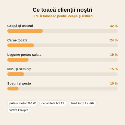 stats — Tocător electric multifuncțional 700 W – bol inox 2 L, 4 lame, 2 viteze