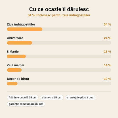 stats — Trandafir Criogenat în Cupolă de Sticlă, cu Ursuleț