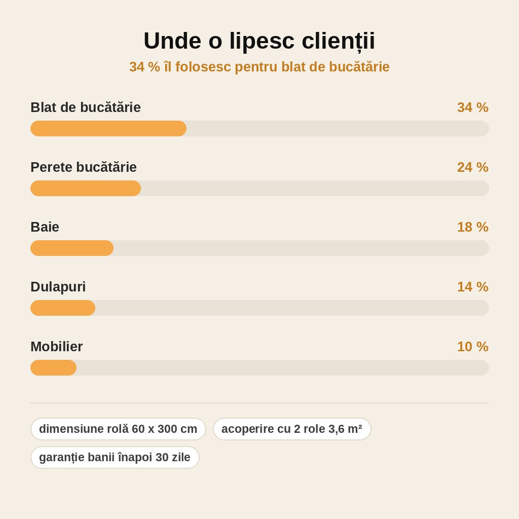 stats — Folie autoadezivă imitație marmură 60 x 300 cm – rezistentă la apă, pentru blat, bucătărie și baie