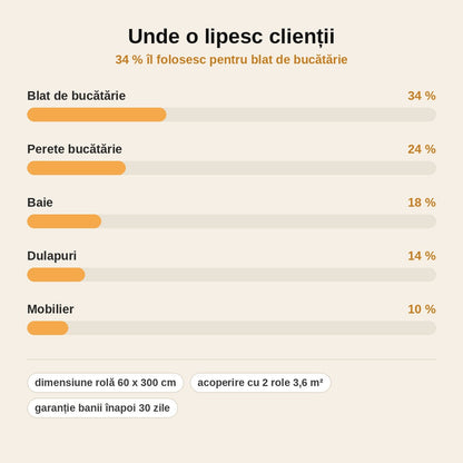 stats — Folie autoadezivă imitație marmură 60 x 300 cm – rezistentă la apă, pentru blat, bucătărie și baie