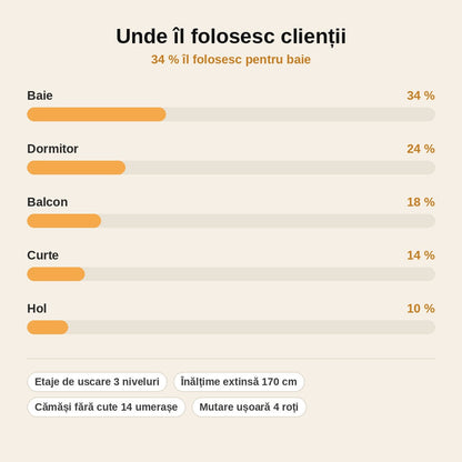 stats — Uscător Vertical de Rufe pe Roți – 3 Niveluri, Extensibil până la 64x170 cm, 14 Umerașe