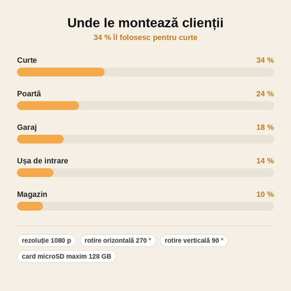 stats — Set 2 camere de supraveghere Wi-Fi exterior, rotative