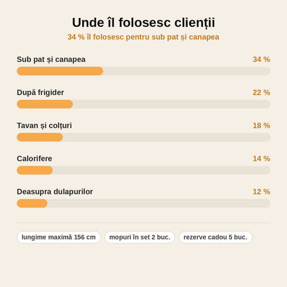 stats — Mop plat telescopic din microfibră – Set 2 bucăți