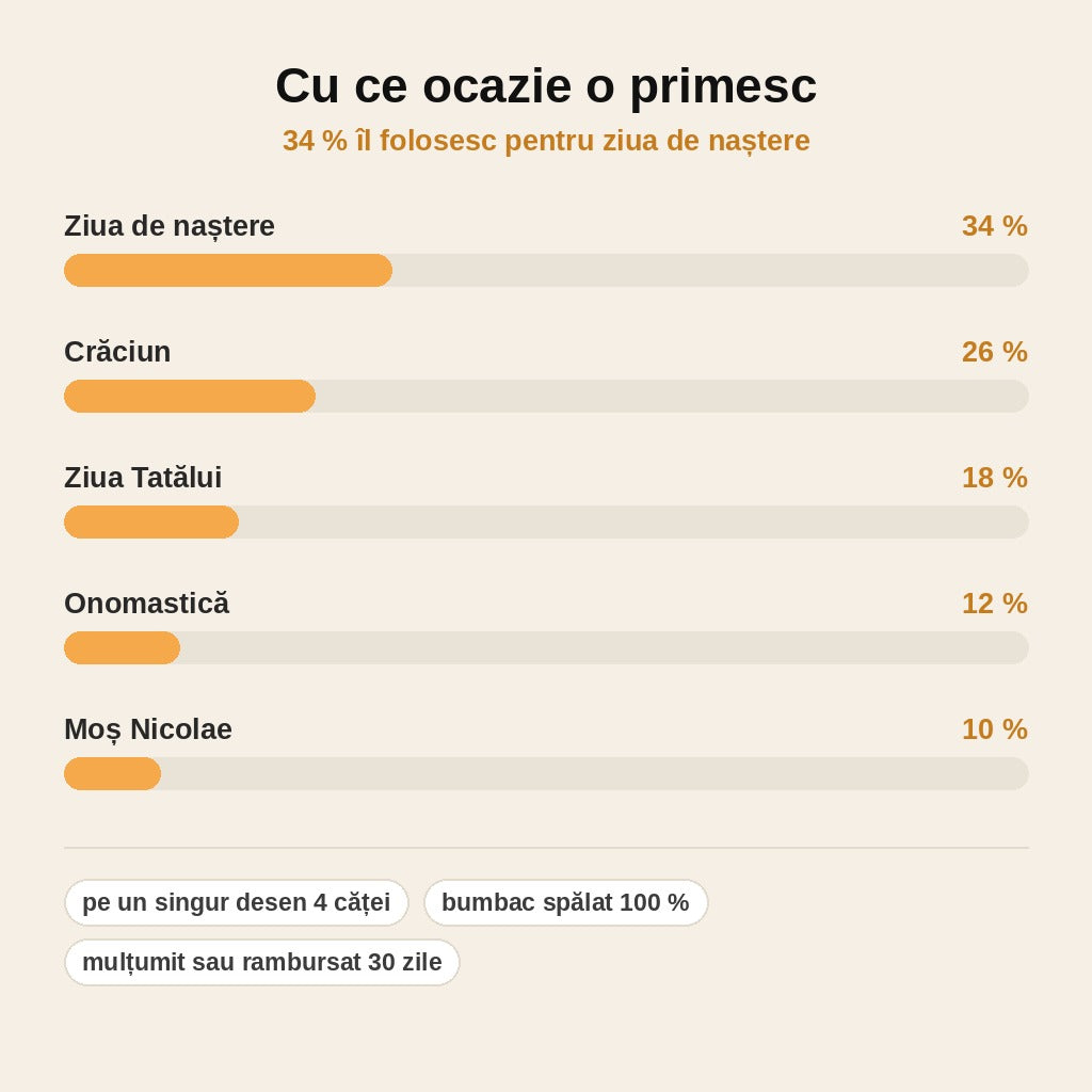 stats — Șapcă personalizată pentru tați de căței — desenul lui, numele lui și cățeii lui