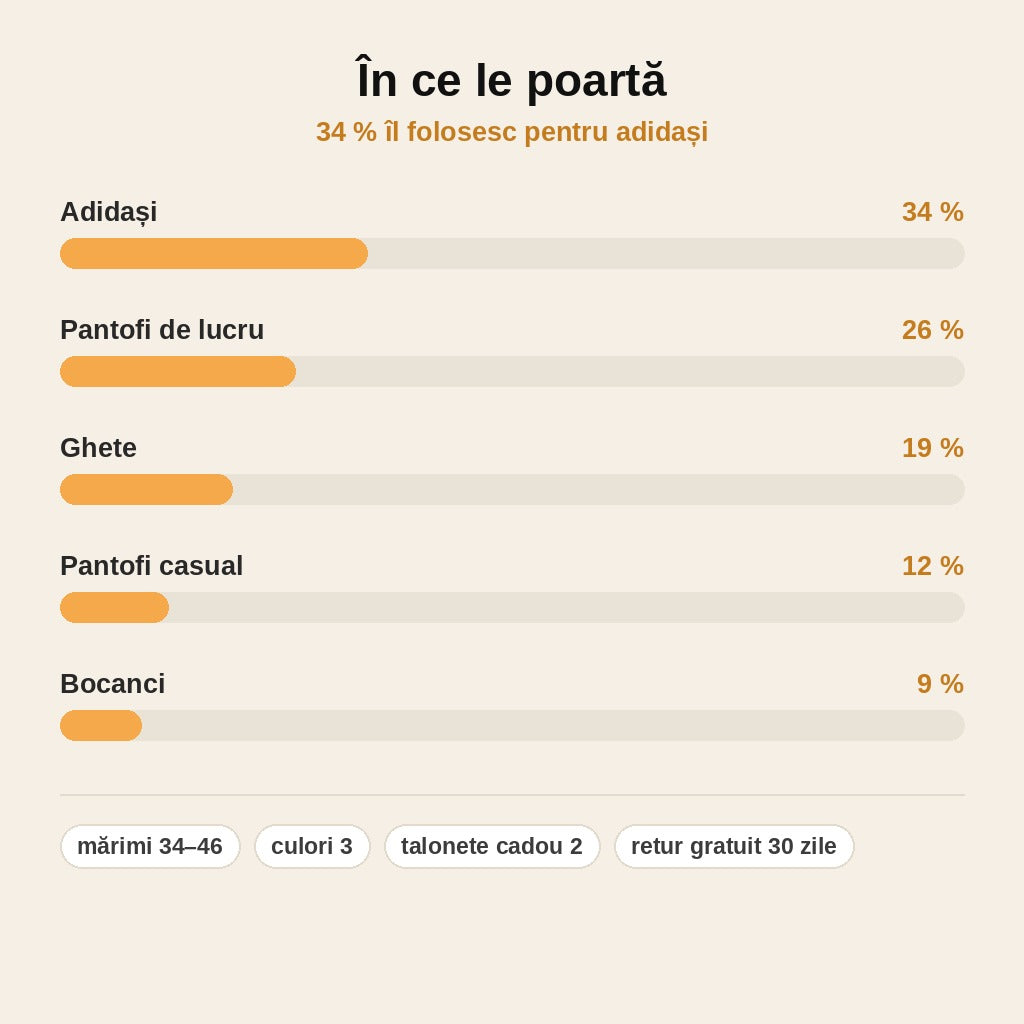 stats — Branțuri ortopedice cu masaj — pas ușor, toată ziua
