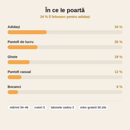 stats — Branțuri ortopedice cu masaj — pas ușor, toată ziua
