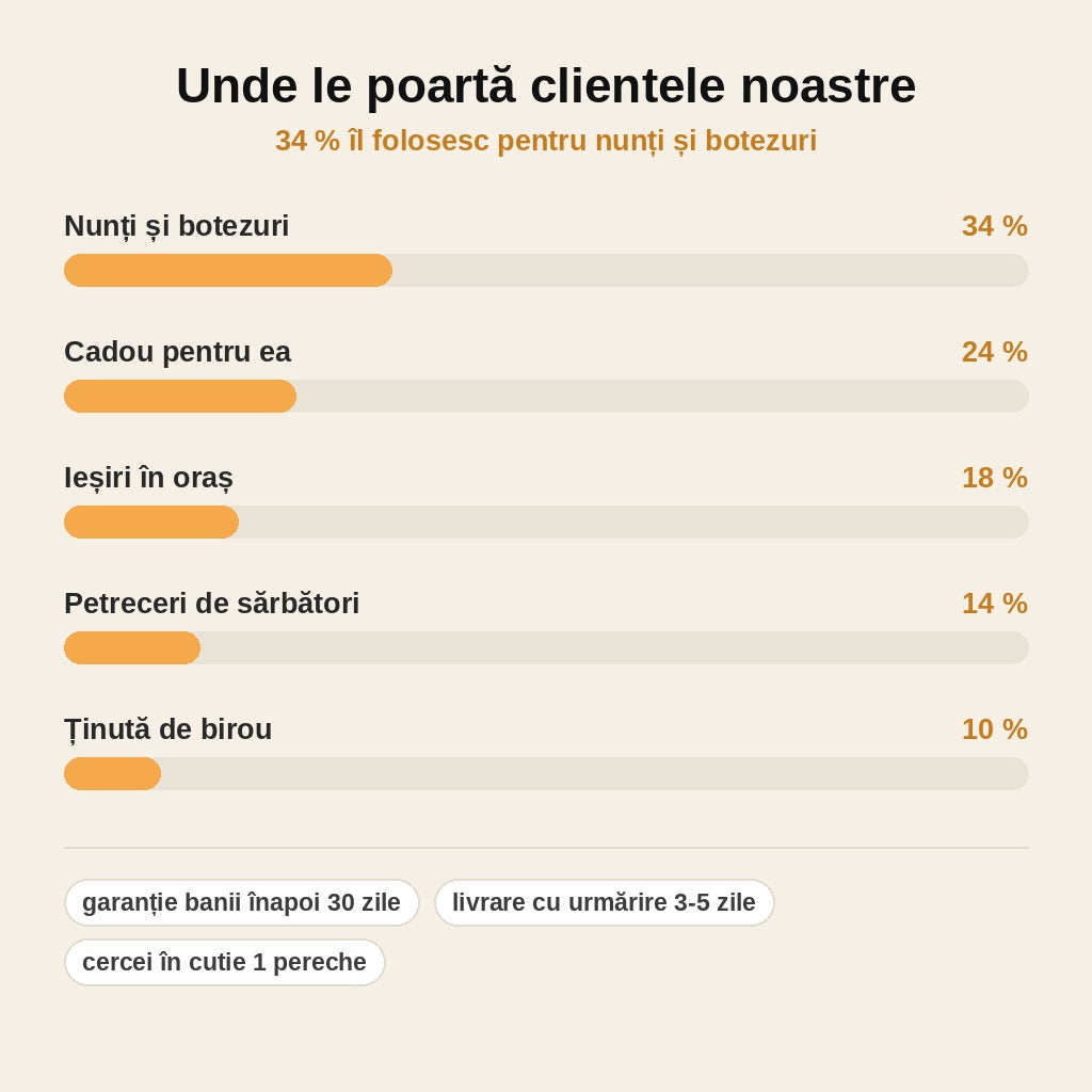 stats — Cercei lungi tennis cu zirconii