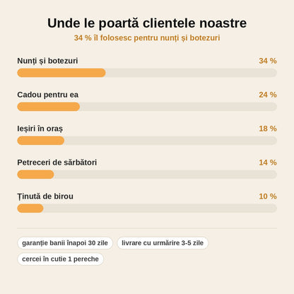 stats — Cercei lungi tennis cu zirconii