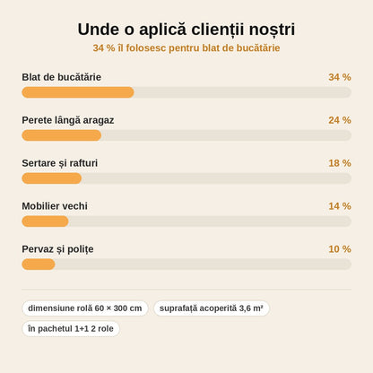 stats — Folie autoadezivă din aluminiu pentru bucătărie – 1+1 role 60 × 300 cm