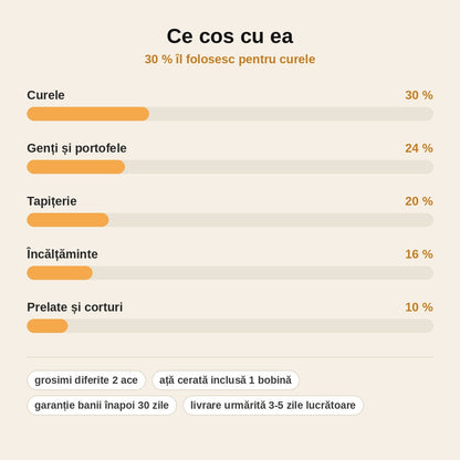 stats — CusutForte™ – Sulă de Cusut Manual pentru Piele și Pânză Groasă, cu Ață Cerată și 2 Ace