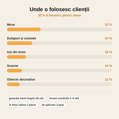 stats — Ceară de Albine pentru Mobilă și Lemn – Hrănește Lemnul și Îi Redă Luciul Natural