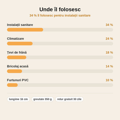 stats — Cutter de țevi cu clichet – tăiere rapidă dintr-o singură mână