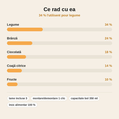 Răzătoare Multifuncțională cu 3 Lame Interschimbabile