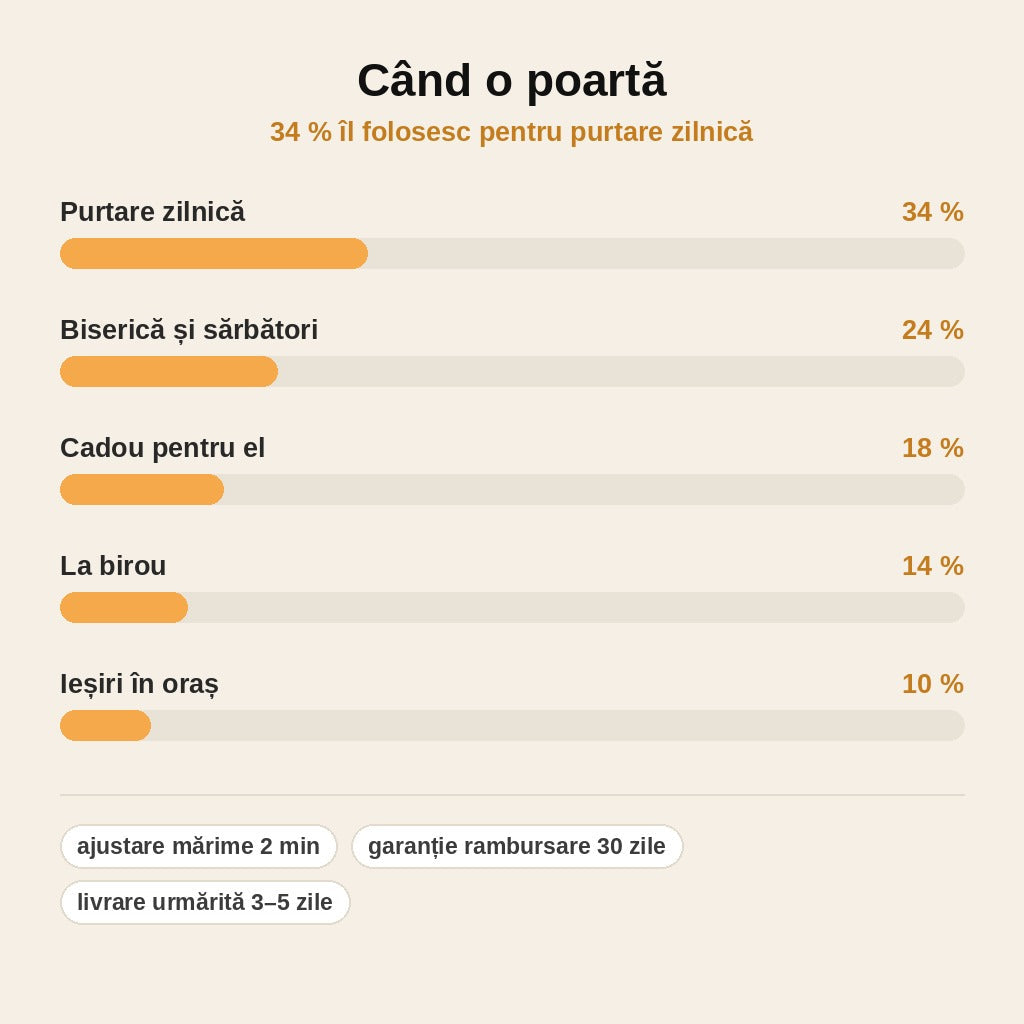 stats — Brățară din Cupru pentru Bărbați cu Cruce Gravată