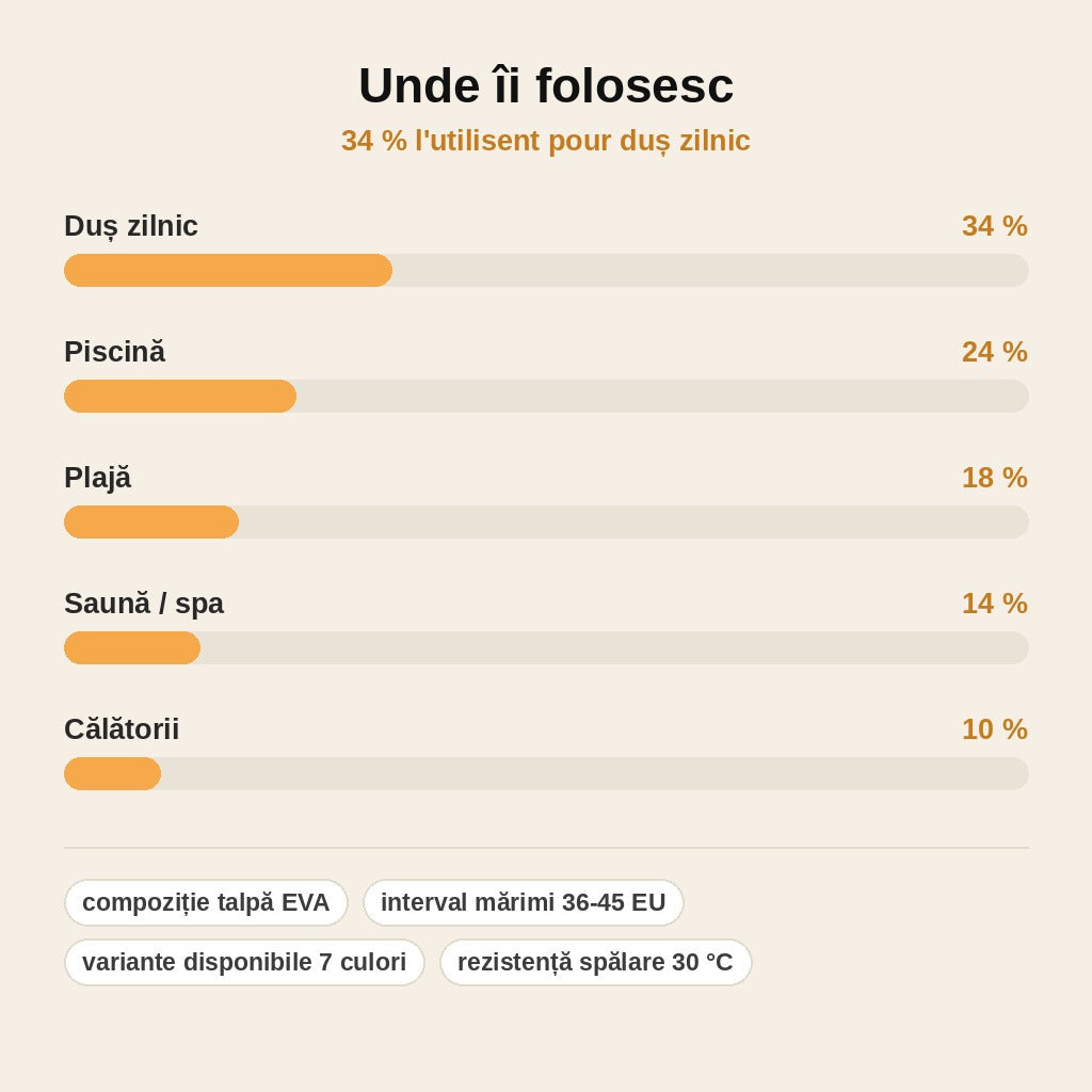 stats — Papuci de Duș Perforați Antiderapanți