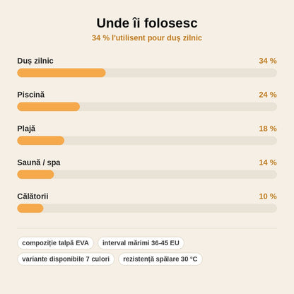 stats — Papuci de Duș Perforați Antiderapanți