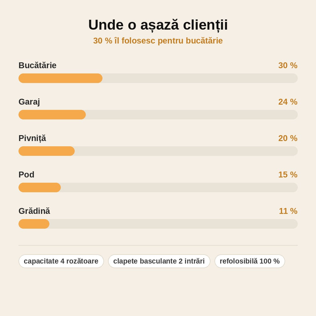 stats — Capcană Multiplă pentru Șoareci – Prinde Vii, Fără Otravă