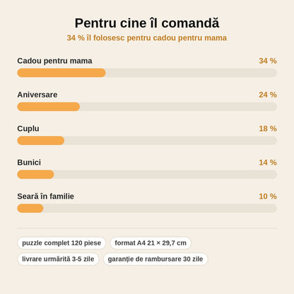stats — Puzzle Foto Personalizat – 120 de piese, format A4